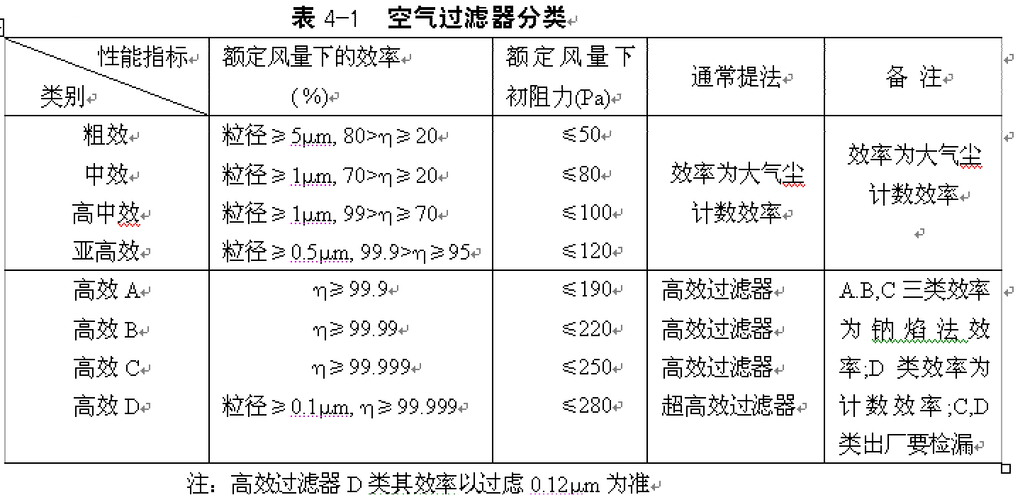 空气过滤器 空气过滤器
