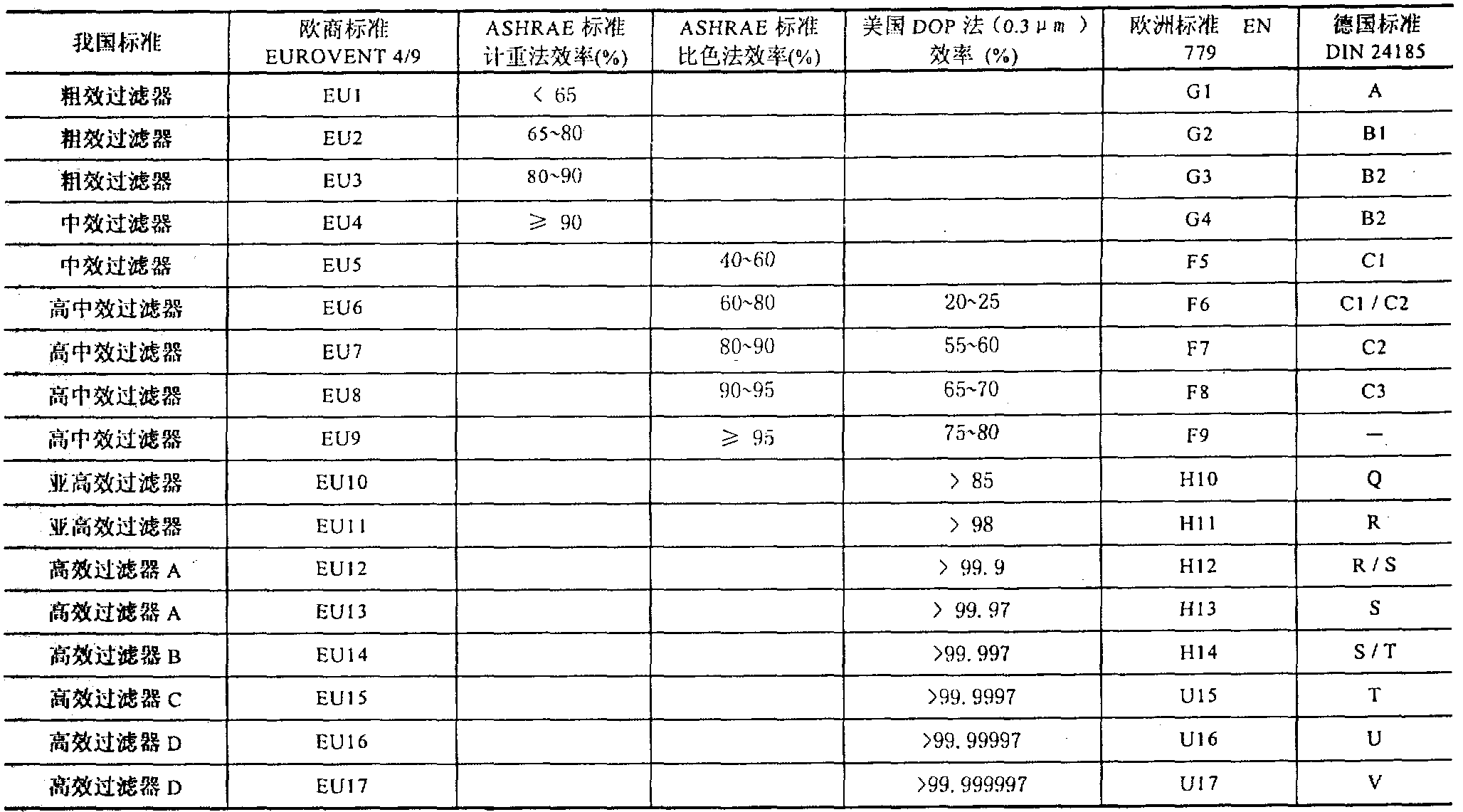 空气过滤器 空气过滤器