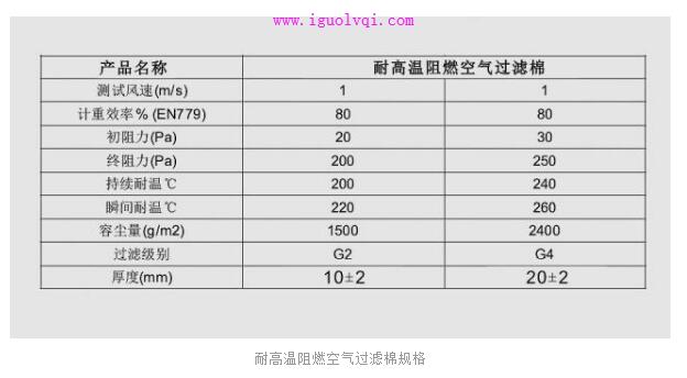 阻燃与可燃空气过滤棉有什么区别? 阻燃与可燃空气过滤棉有什么区别?